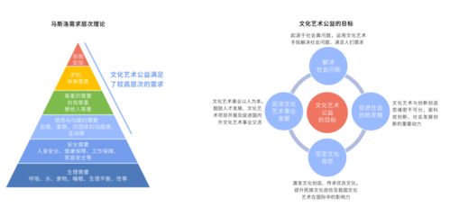 2021中國文化藝術公益白皮書 數字技術賦能文化公益，跨界創新成關鍵驅動力